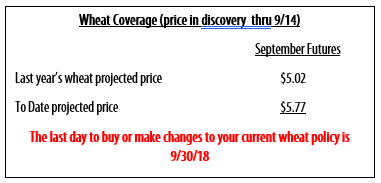 Wheat Coverage Update September 2018